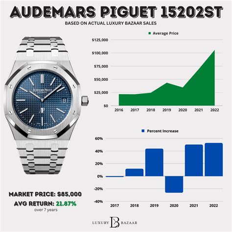 audemars piguet brugt|audemars piguet average price.